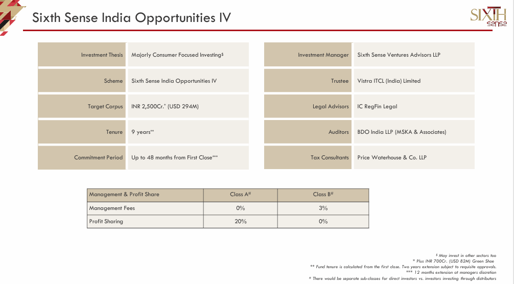 SSIO IV fund terms and structure overview